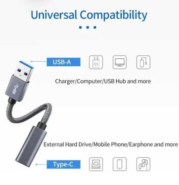 SATYAmarket USB A 3.1 Male to USB C Female Cable Adapter