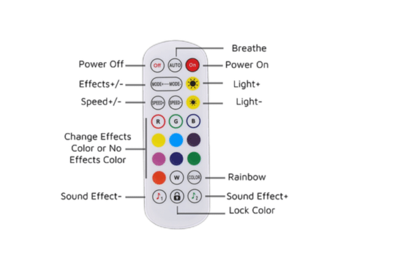 ATHOM WLED LED Adressable Strip Light Controller with Remote