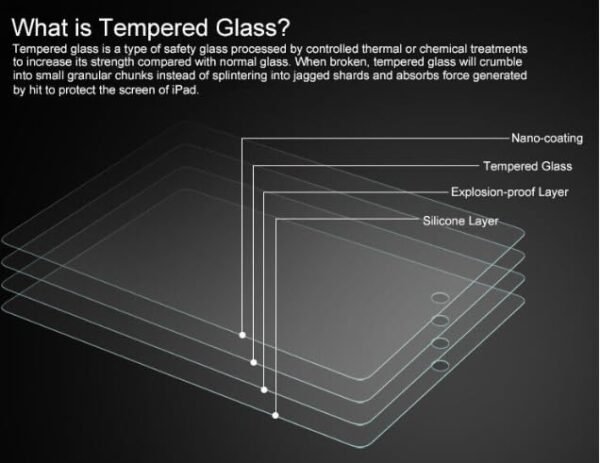 Tempered Glass Screen Protector For iPad Pro Air Mini 10th 9th 6th 5th 4th Gen empered-Glass Screen Protector, HD Clear, Scratch Resistant, with Easy-Installation Frame, for Apple iPad 5