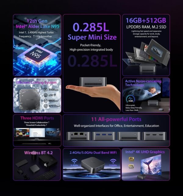 MP80 Mini PC Intel 12th Gen Alder Lake N95 Processor, 16GB RAM, 512GB M.2 ROM Portable Mini Desktop Computer, Intel® UHD Graphics, 6M Cache, 3 HDMI/WiFi/BT 4.2/RJ45 5